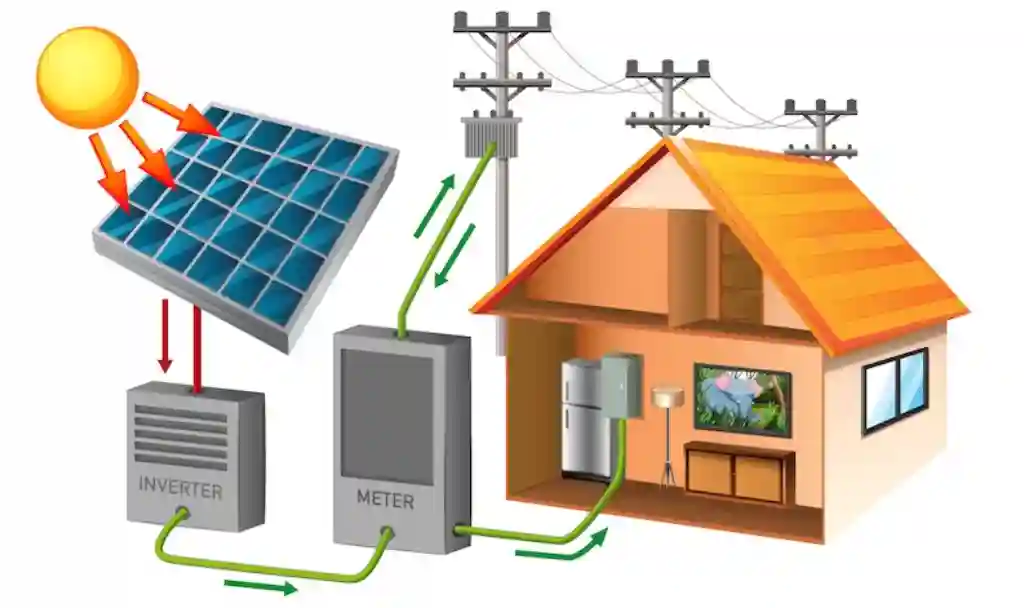 What is Residential Off Grid Solar System?